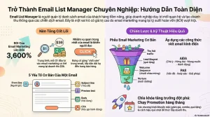 Tổng Hợp Các Công Thức Viết Email Bán Hàng Hiệu Quả Cho Người Mới Bắt Đầu