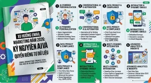Xu Hướng Email Marketing Năm 2026: Kỷ Nguyên AI Và Quyền Riêng Tư Dữ Liệu