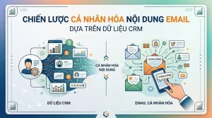 chien-luoc-ca-nhan-hoa-email-du-lieu-crm-4