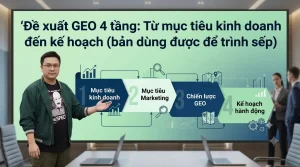 Đề xuất GEO 4 tầng: Từ mục tiêu kinh doanh đến kế hoạch (bản dùng được để trình sếp)